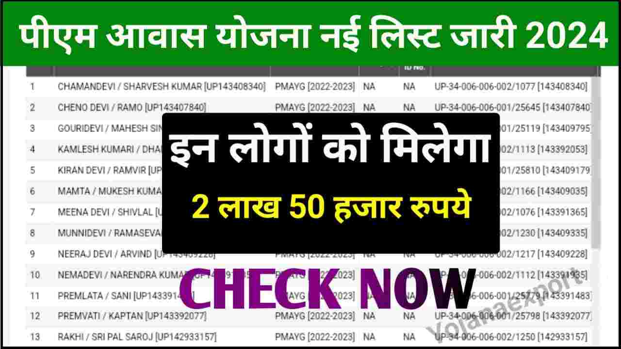 PM Awas Yojana Beneficiary New List 2024