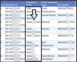 Ladli Behna Awas Yojana Beneficiary List Check 