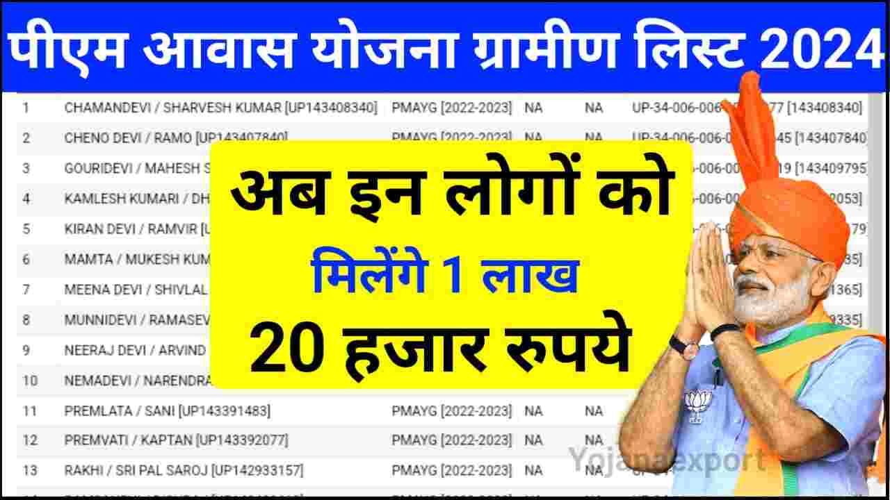 PM Awas Yojana Gramin Beneficiary List 2024