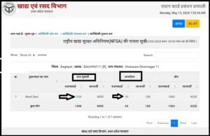 Ration Card New List 2024