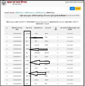 Ration Card New List 2024