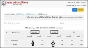 Ration Card New List 2024