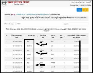 Ration Card New List 2024