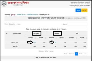 Ration Card New List 2024