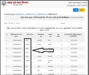 Ration Card New List 2024