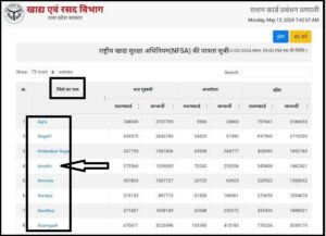 Ration Card New List 2024