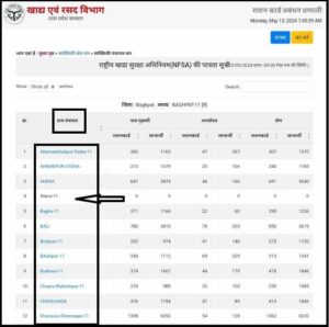 Ration Card New List 2024