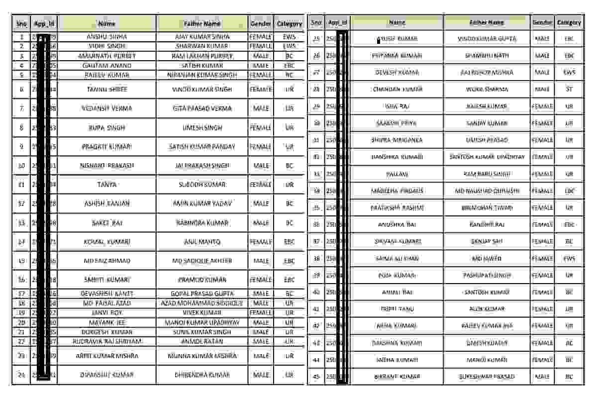 Maiya Samman Yojana Suchi List