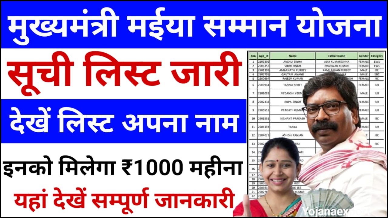 Maiya Samman Yojana Suchi List