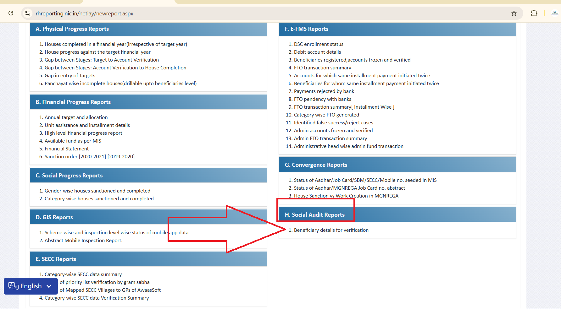 Awas Yojana List