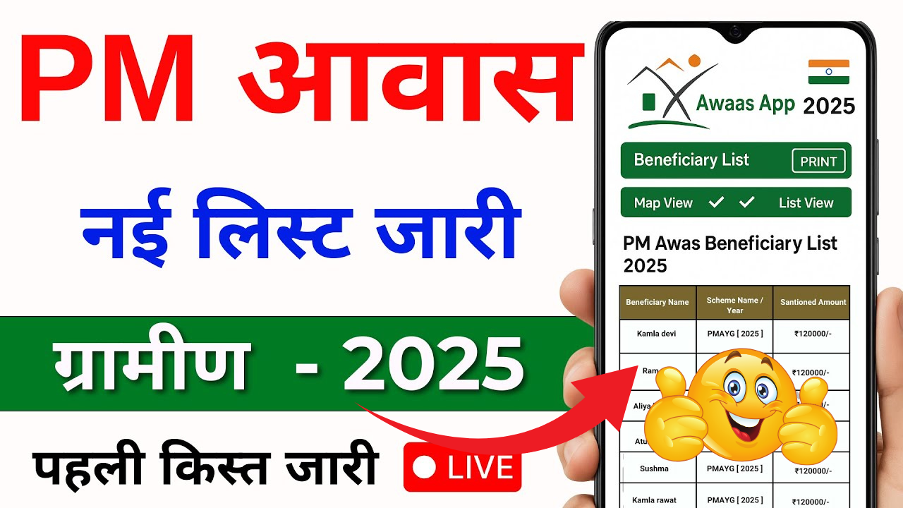 Awas Yojana List